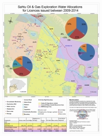 It represents the water allocation percentage for oil and gas activities of each proponent from 2009 to 2014 in the Tulita district of the Sahtu Settlement Area. 